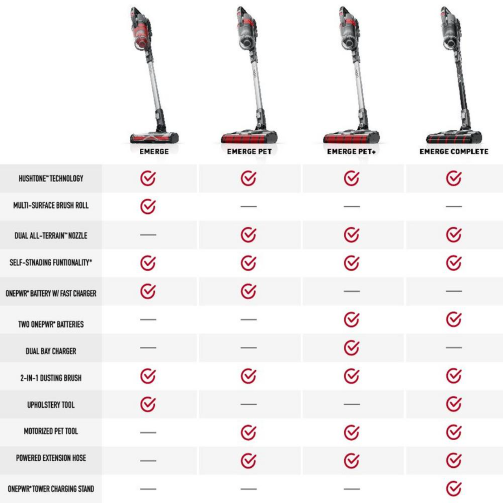 ONEPWR Emerge Cordless Stick Vacuum - Image 9